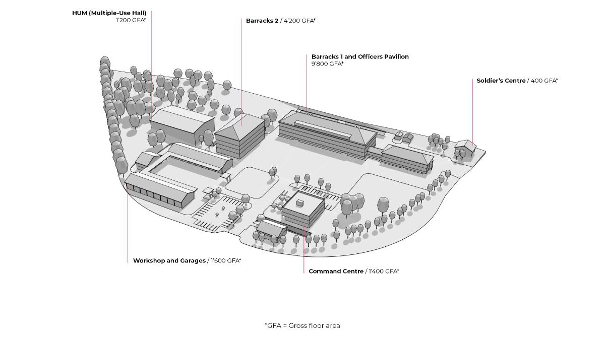 Plan of the transitional use of the site